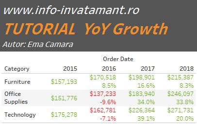 Tutorial Tableau - Variatii anuale de vanzari (YoY Growth)