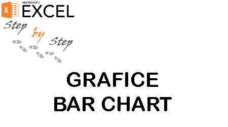 Grafic tip Bar Chart