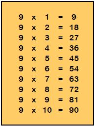 Tabla inmultirii cu 9