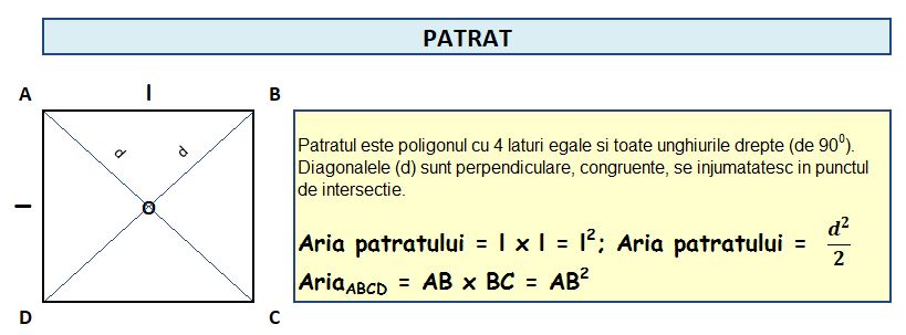 Formule patrat