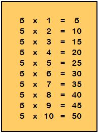 Tabla inmultirii cu 5