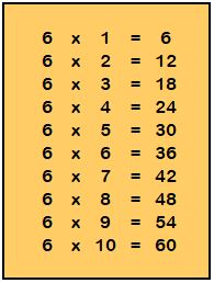 Tabla inmultirii cu 6