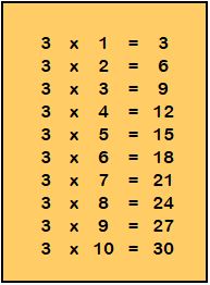 Tabla inmultirii cu 3