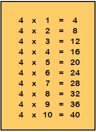 Tabla inmultirii cu 4