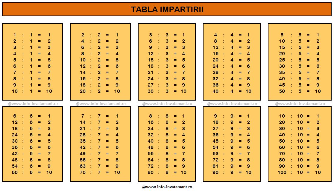 Impartirea numerelor naturale