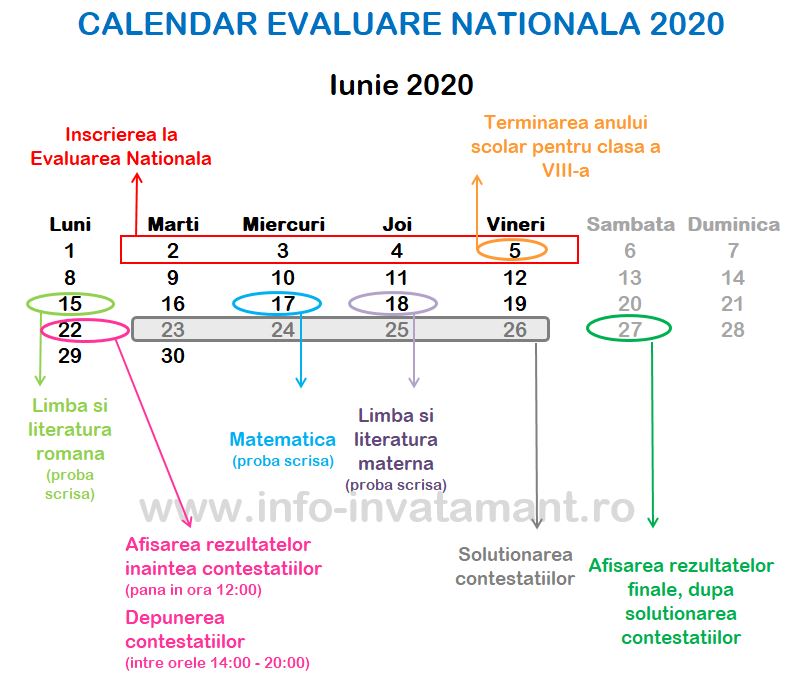 Calendar Evaluare Nationala 2020