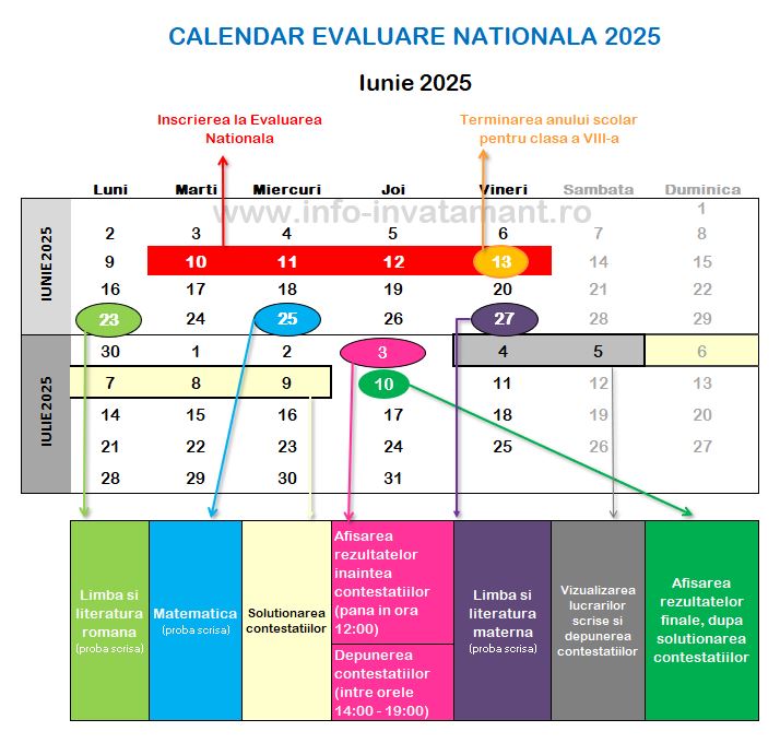 Calendar Evaluare Nationala 2025