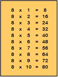 Tabla inmultirii cu 8