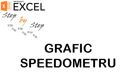 Grafic speedometru