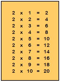 Tabla inmultirii cu 2