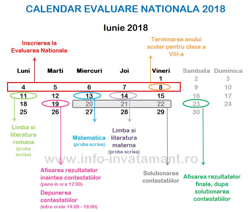 Calendar Evaluare Nationala 2018