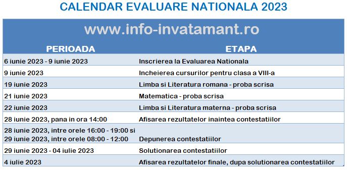 Calendar Evaluare Nationala 2023