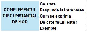 Complementul circumstantial de mod