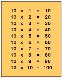 Tabla inmultirii cu 10