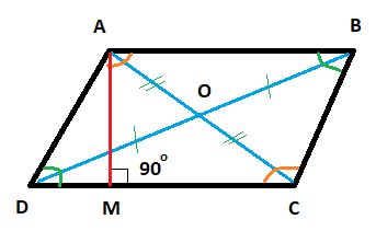 Formule paralelogram