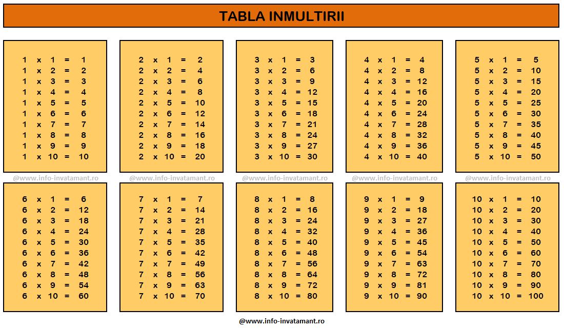 Recapitulare Tabla Inmultirii in Jocuri