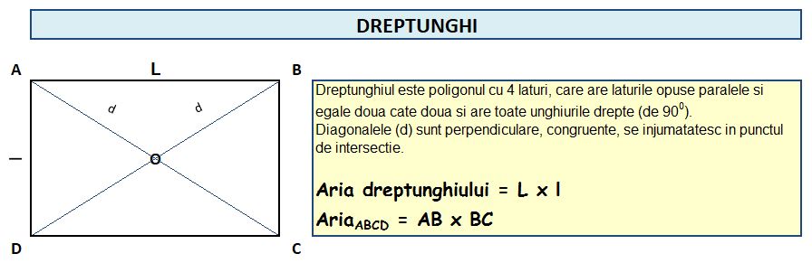 Formule dreptunghi