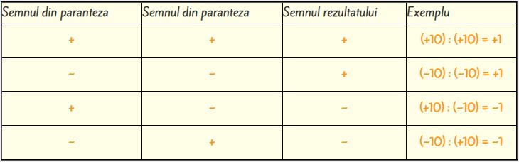 Inmultirea si impartirea numerelor intregi