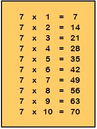 Tabla inmultirii cu 7